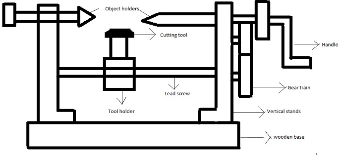 Manual Peeling Machine